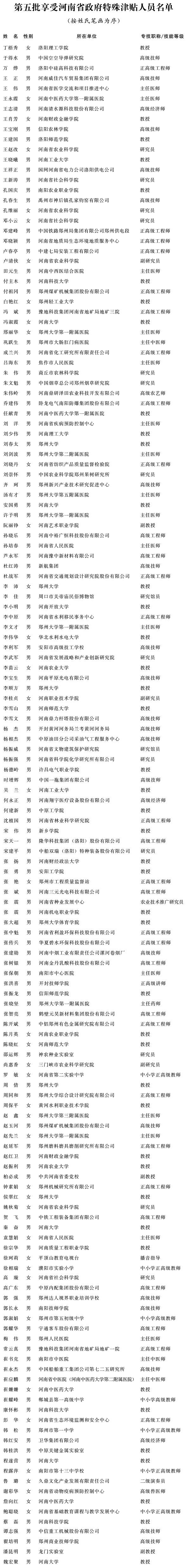 河南省人民政府办公厅关于公布第五批享受河南省政府特殊津贴人员名单的通知